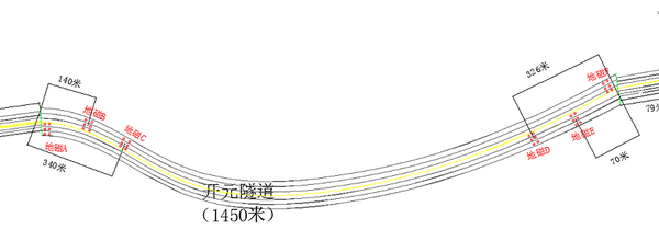 隧道擁堵控制案例