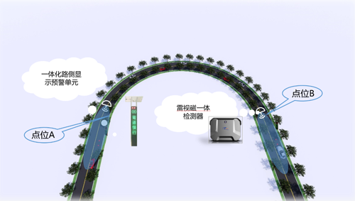 彎道控制預(yù)警系統(tǒng)